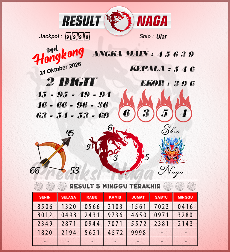 Gambar Teka-Teki Syair Hongkong Lengkap - Angka Main Hk