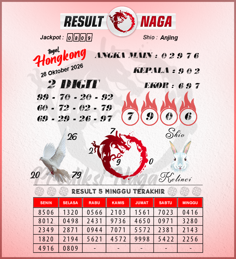 Gambar Teka-Teki Syair Hongkong Lengkap - Angka Main Hk